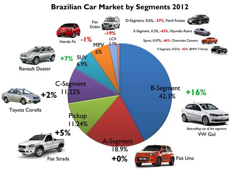 Car Market Source